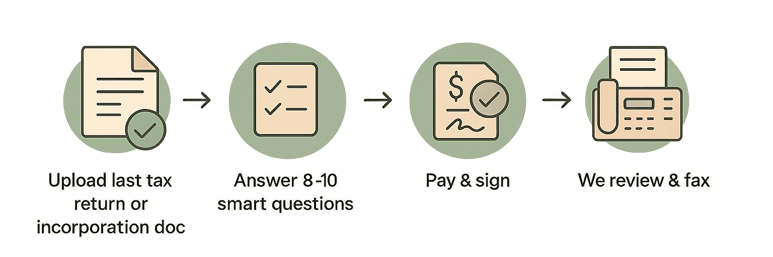 How ResidencyCert Works